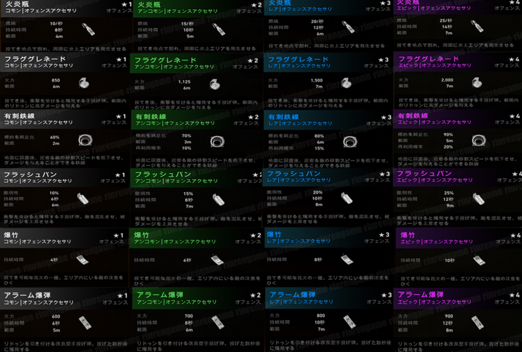 オフェンスアクセサリのアップグレード一覧表